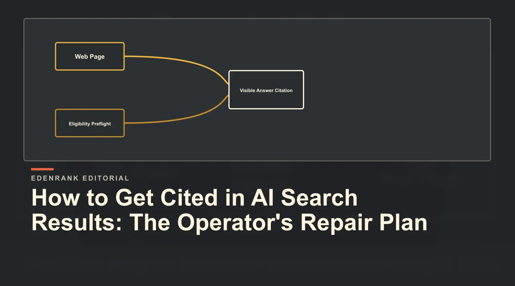 An evidence map chart tracing a verified path from a web page source to an AI citation claim.